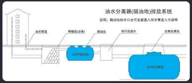 魏嘉蒂性感展示飽滿白嫩美胸 玻璃鋼臥式隔油池