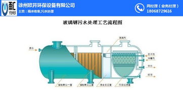 雨水收集設(shè)備 南京雨水收集設(shè)備廠家 歐井環(huán)保 優(yōu)質(zhì)商家