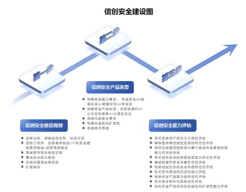 信創 高效信創項目管理 關鍵步驟與實用技巧