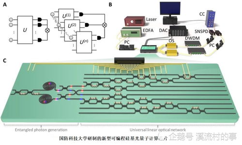 量子信息科學(xué)等專業(yè)被列入2021年高校本科新增專業(yè),釋放哪些信息