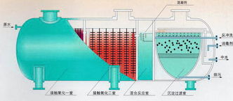 焦作礦區(qū)污水 生活污水處理設(shè)備價格 焦作礦區(qū)污水 生活污水處理設(shè)備型號規(guī)格